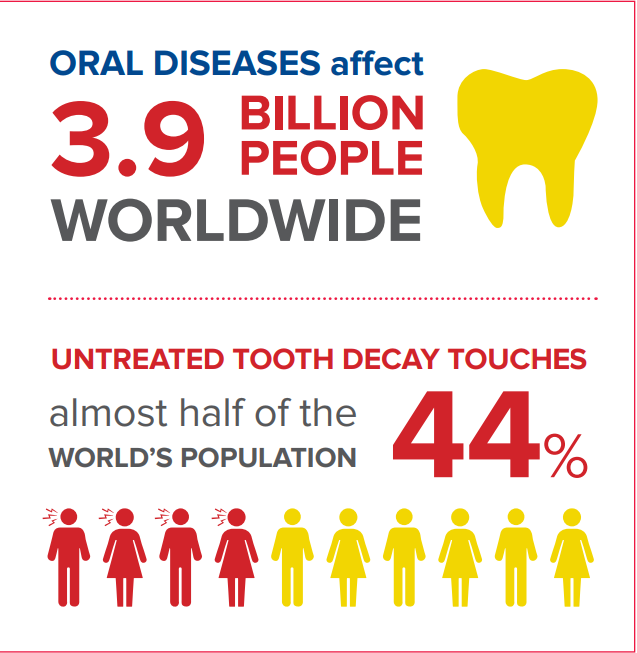 importance of looking after your mouth - Prahran Dental Group